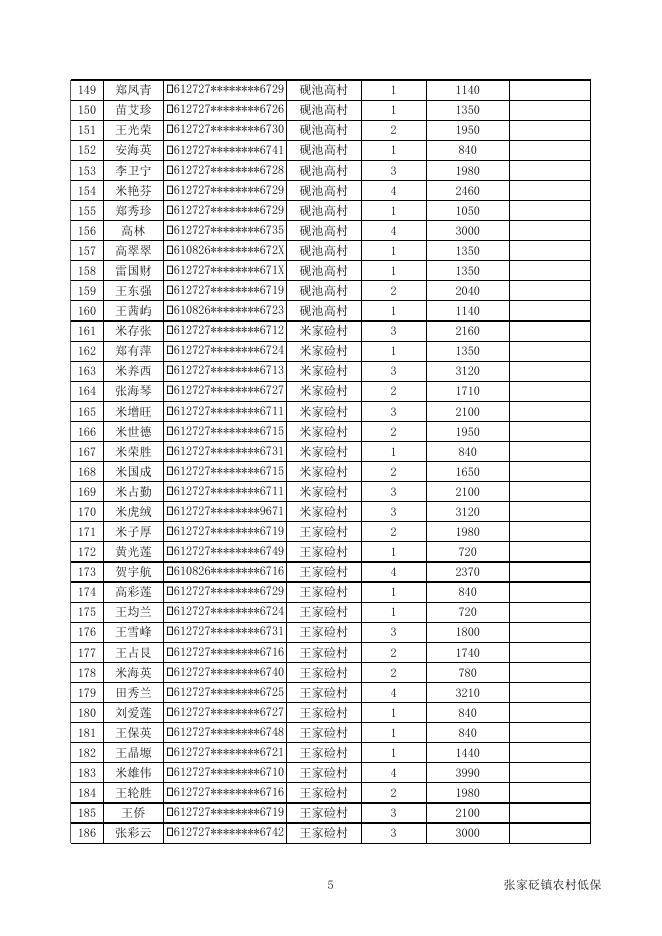 张家砭镇2019年第三季度农村低保拨款花名表.xlsx