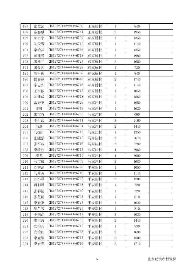 张家砭镇2019年第三季度农村低保拨款花名表.xlsx