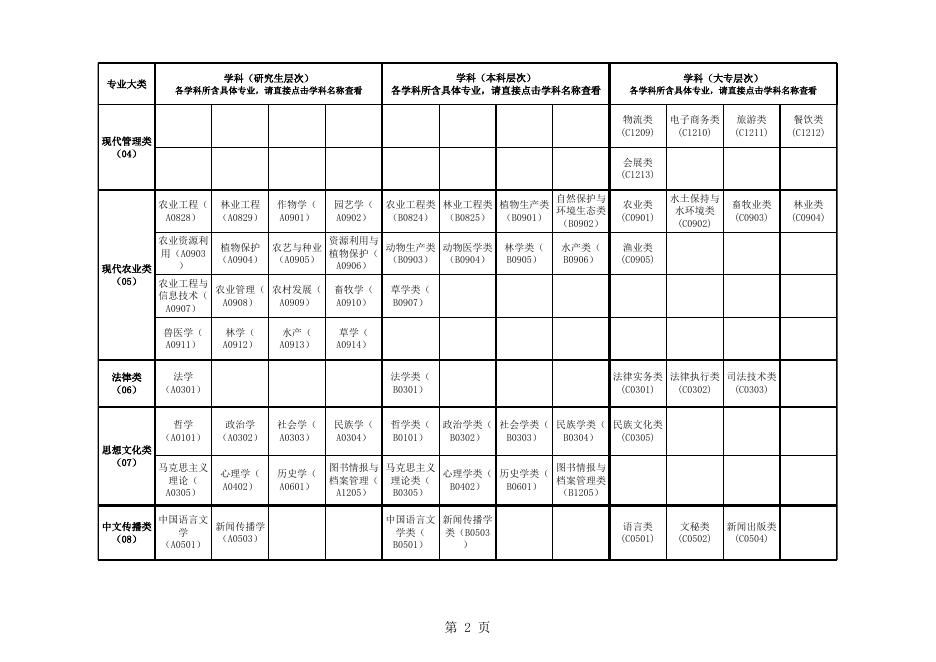 3：广东省2021年考试录用公务员专业参考目录.xls
