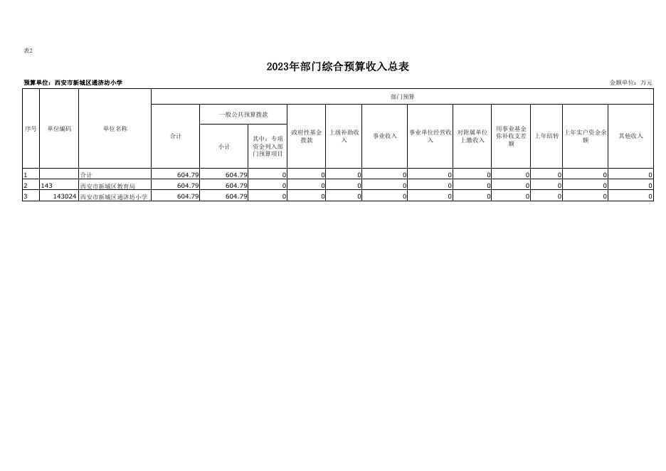西安市新城区通济坊小学综合预算公开报表.pdf