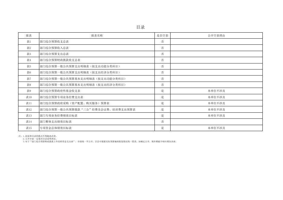 西安市新城区建筑小学综合预算公开报表.pdf