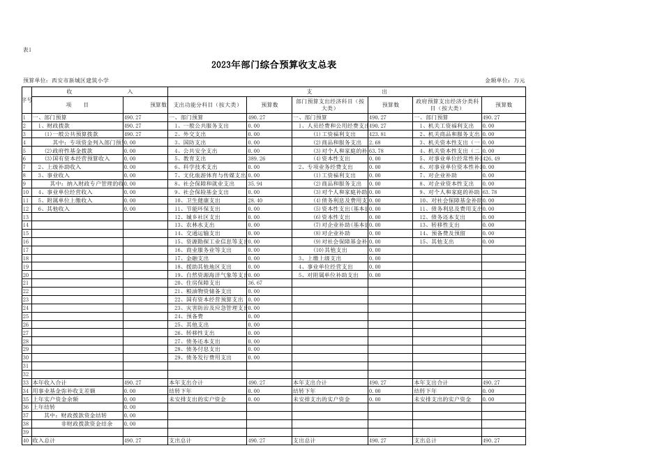 西安市新城区建筑小学综合预算公开报表.pdf