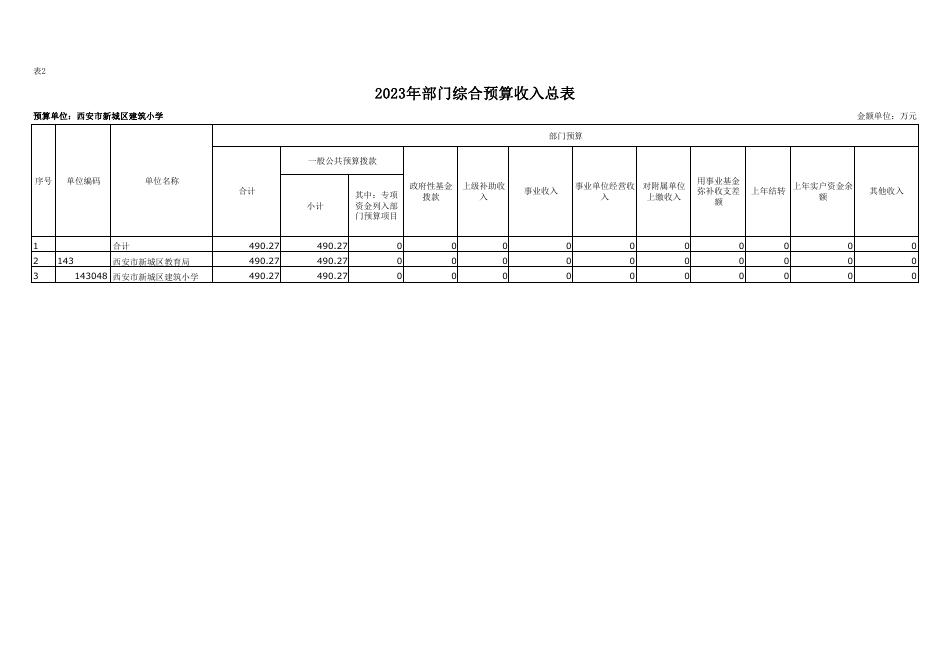 西安市新城区建筑小学综合预算公开报表.pdf