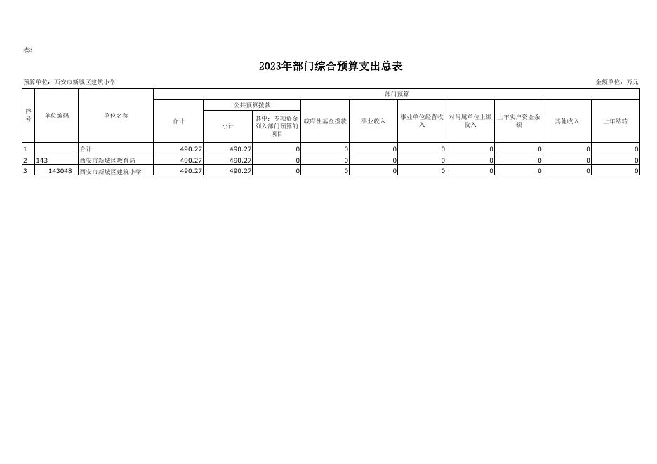 西安市新城区建筑小学综合预算公开报表.pdf