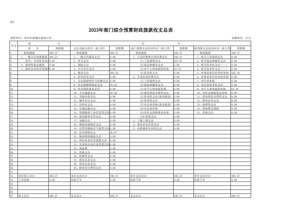 西安市新城区建筑小学综合预算公开报表.pdf