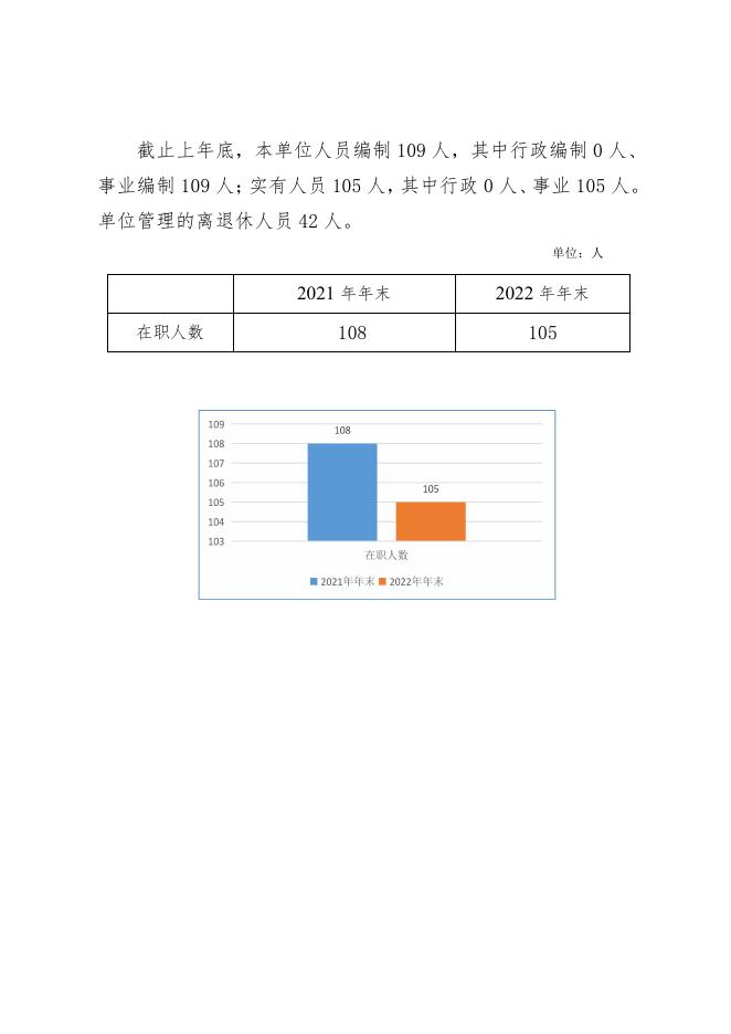 西安市实验小学2023年单位预算公开说明.pdf