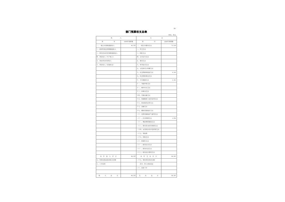 信息公开表（2020年）--统战部.xls