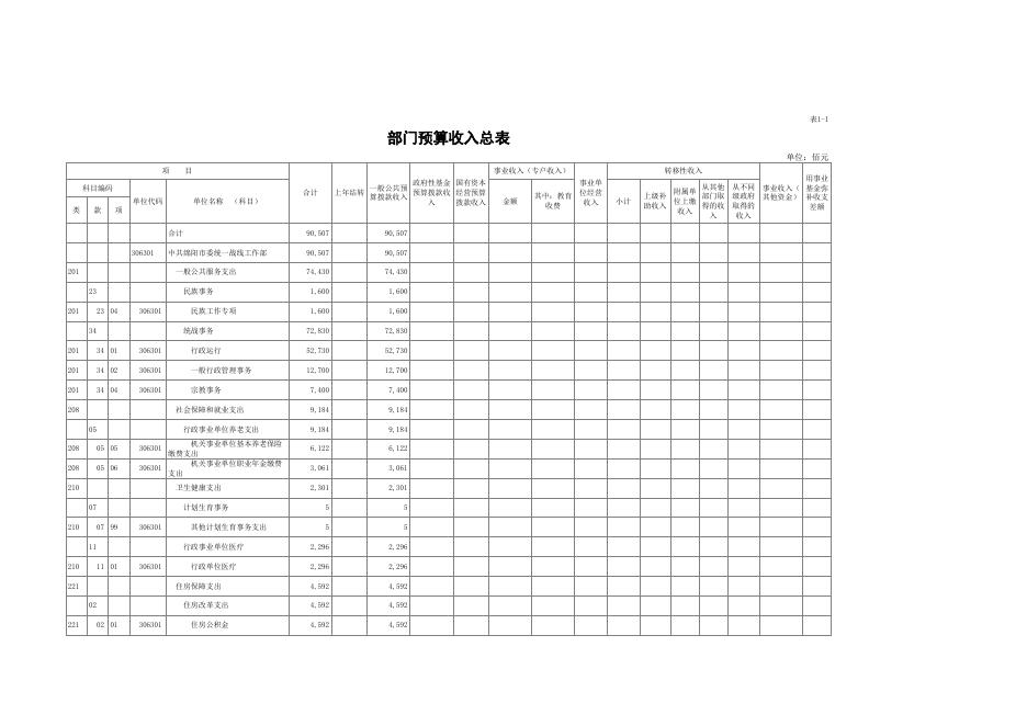信息公开表（2020年）--统战部.xls