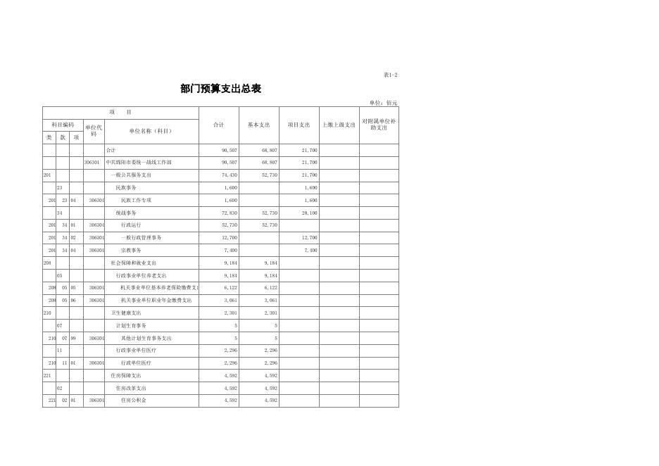 信息公开表（2020年）--统战部.xls