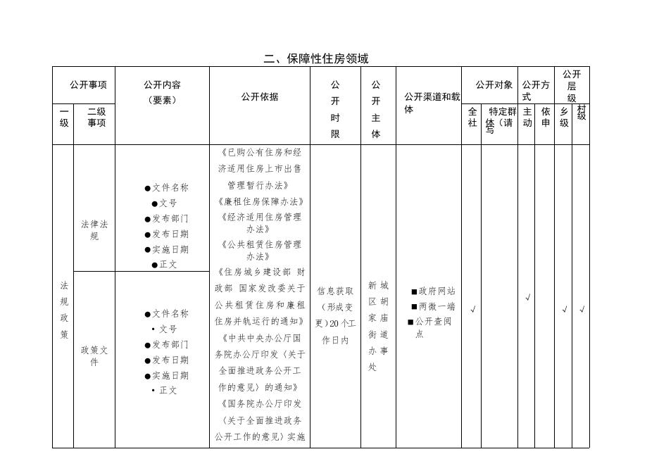 西安市新城区胡家庙街道办事处12个领域基层政务公开事项标准目录.pdf