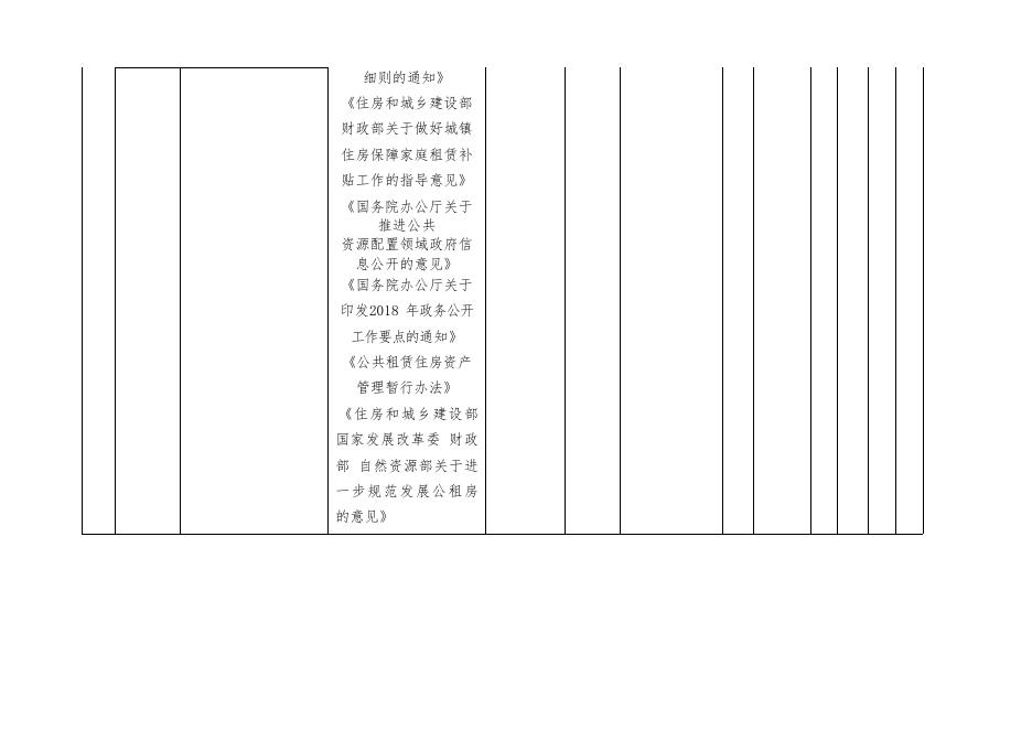 西安市新城区胡家庙街道办事处12个领域基层政务公开事项标准目录.pdf