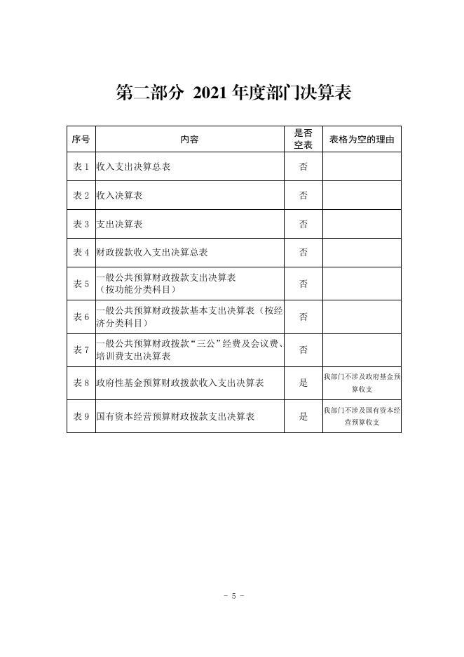 神木市大柳塔镇发展改革和招商服务局2021年度部门决算公开.pdf