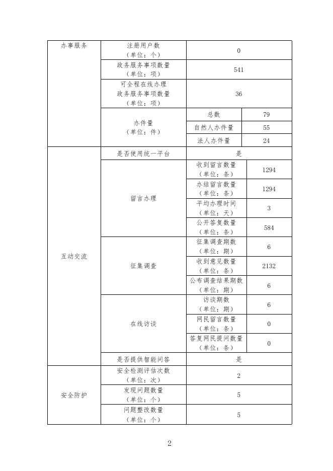 政府网站工作年度报表（2018年度）.pdf