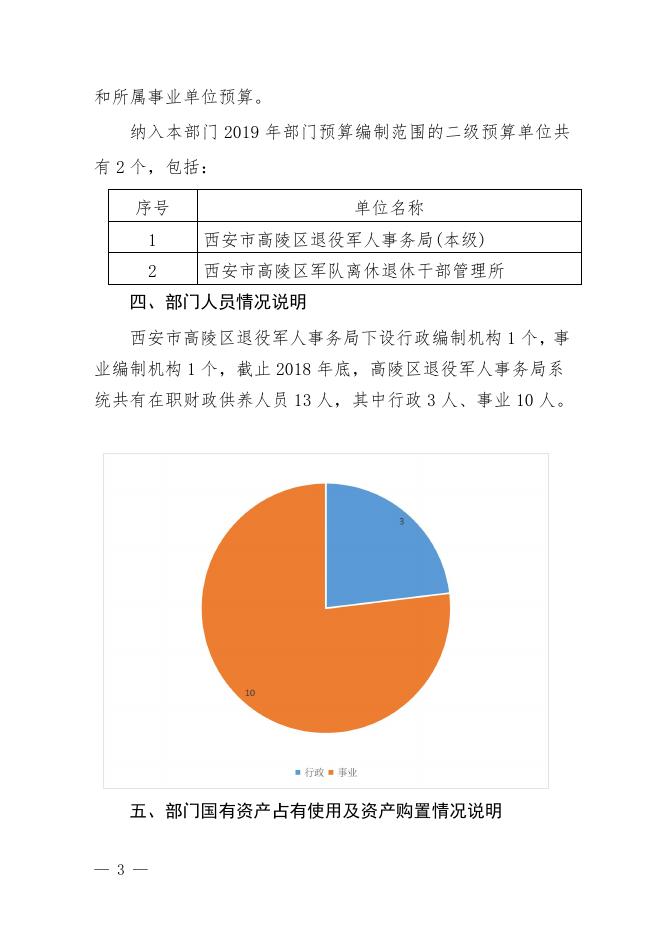 西安市高陵区退役军人事务局2019年部门综合预算.pdf