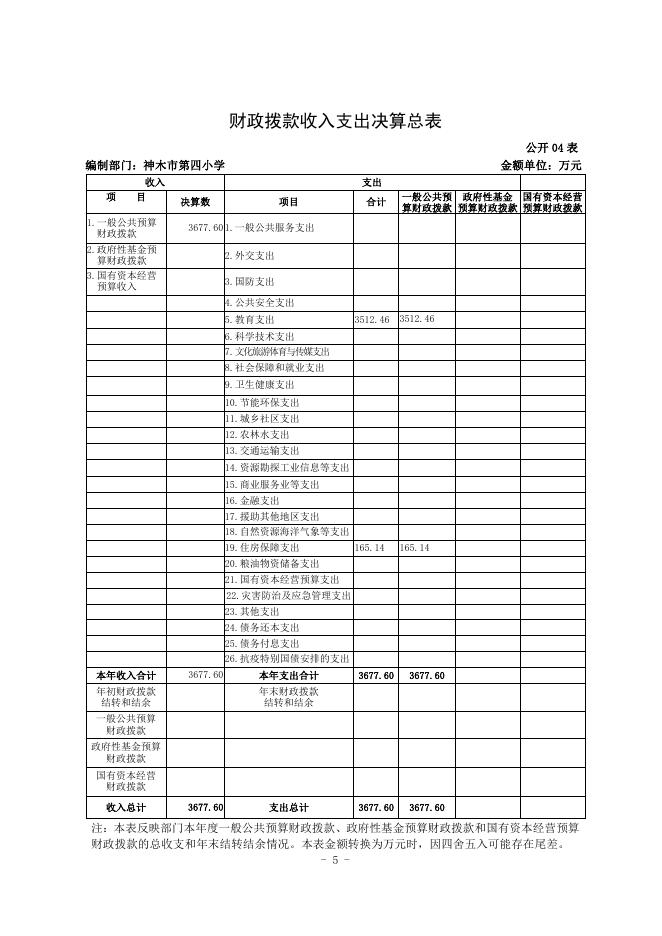 神木市第四小学2021年度部门决算公开.pdf
