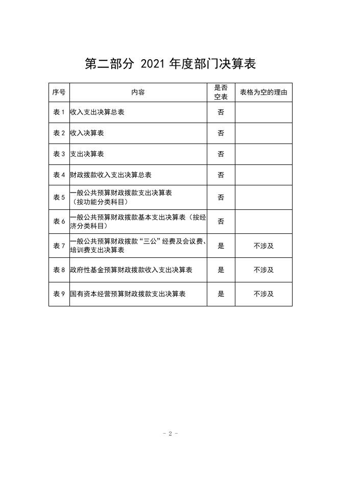神木市第三中学2021年度部门决算公开.pdf