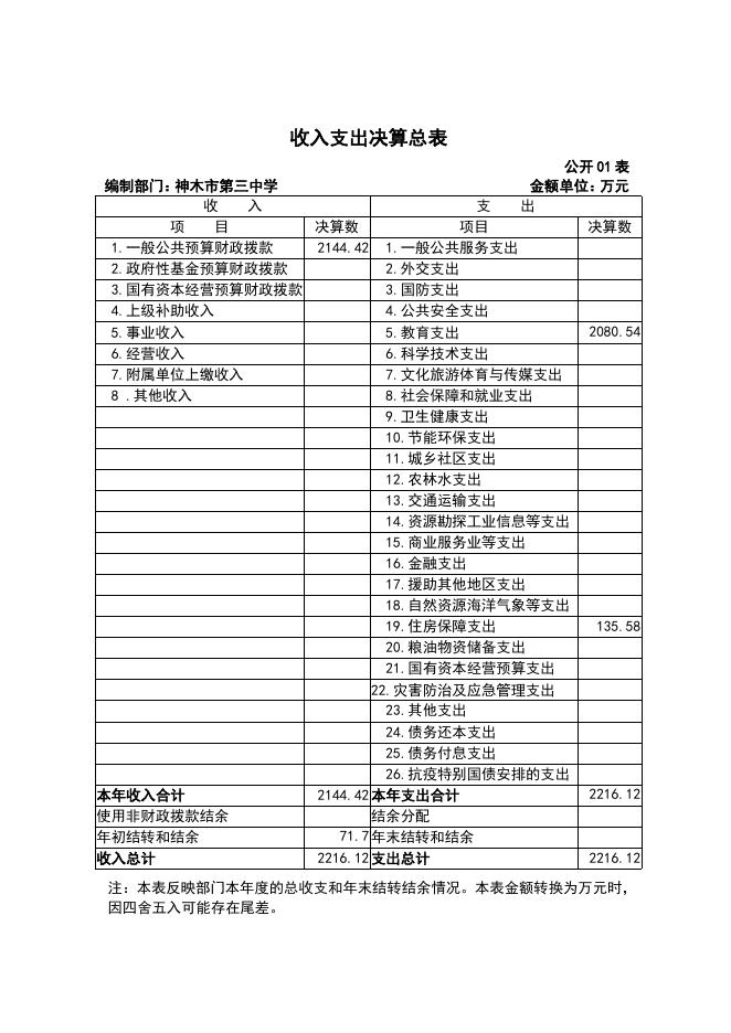 神木市第三中学2021年度部门决算公开.pdf