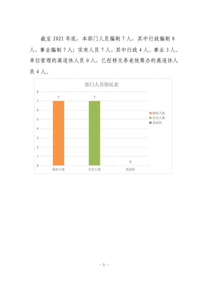 神木市残疾人联合会2021年度部门决算公开说明.pdf