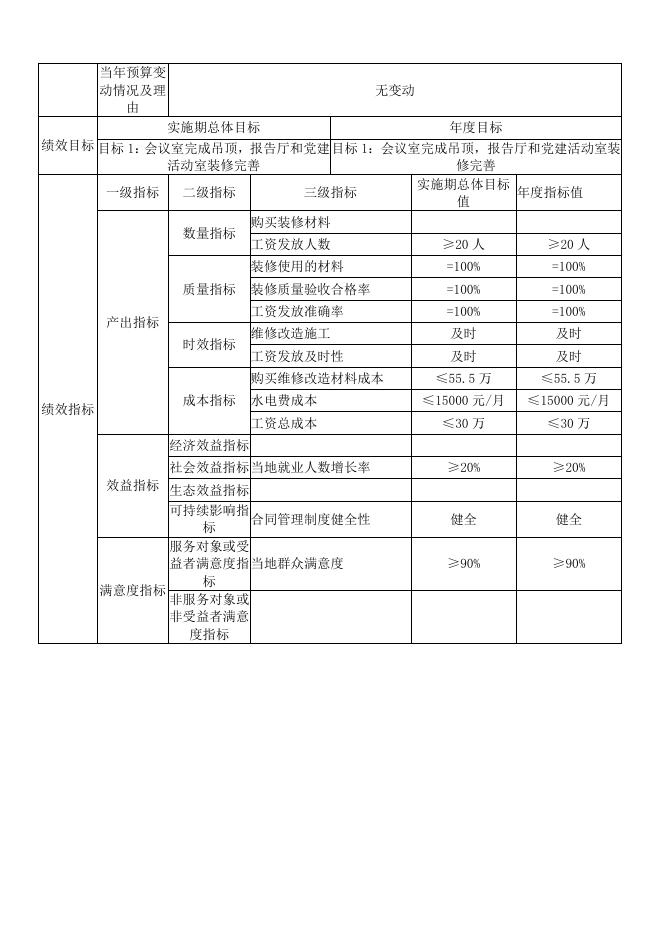 2.陕西红碱淖国家级自然保护区管理局2022年项目（政策）支出绩效目标表.docx