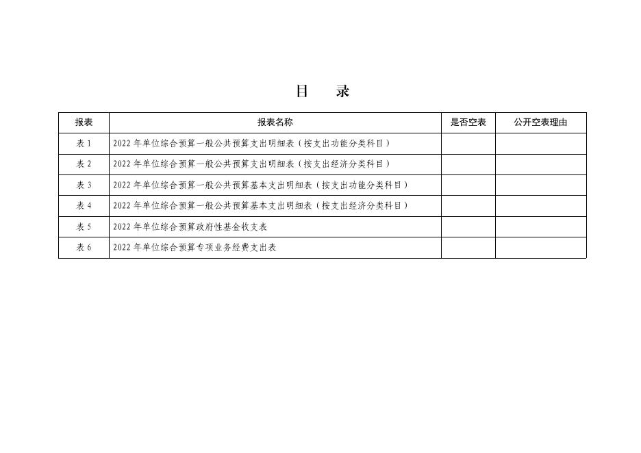 2022年高陵区文化市场综合执法大队预算公开.pdf