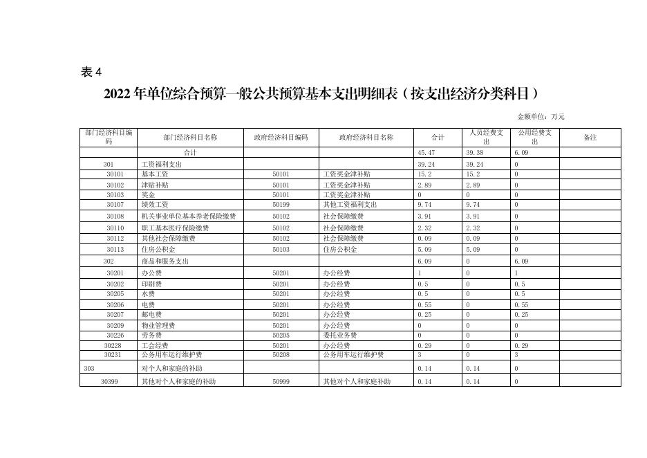 2022年高陵区文化市场综合执法大队预算公开.pdf