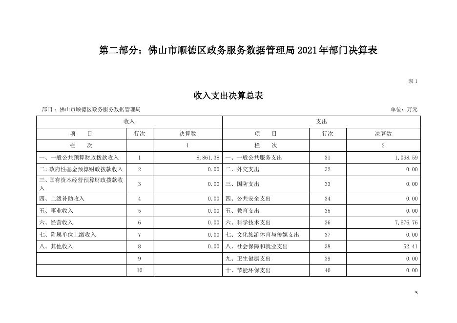 2021年佛山市顺德区政务服务数据管理局部门决算.pdf
