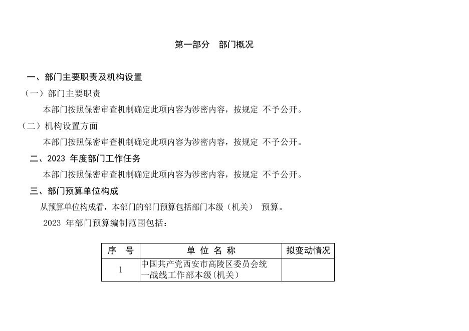 统战部2023部门预算.pdf