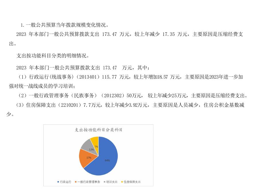 统战部2023部门预算.pdf