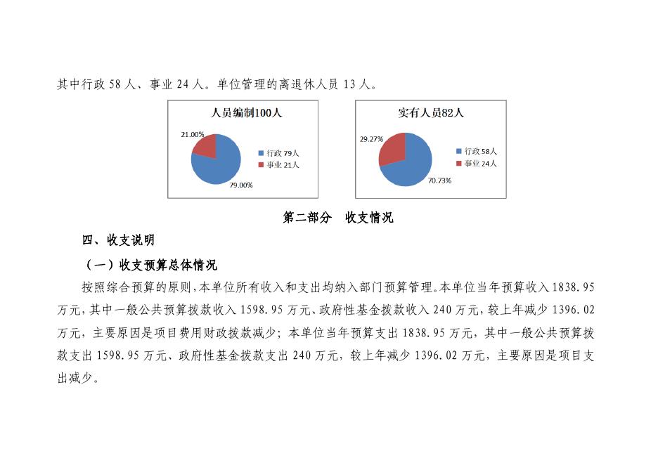 中国共产党西安市高陵区纪律检查委员会（本级）2023年度单位预算.pdf