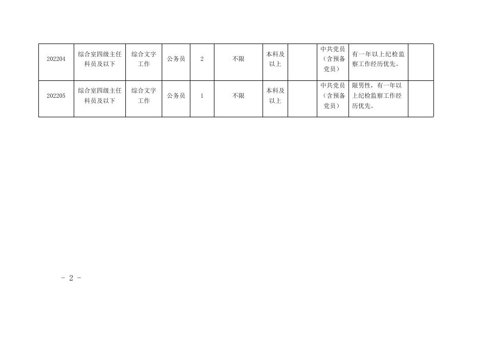 附件1：职位表.docx