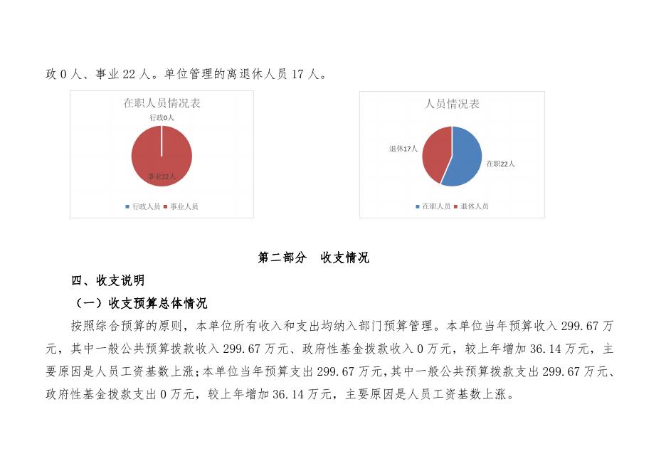 水工队2023年预算公开.pdf