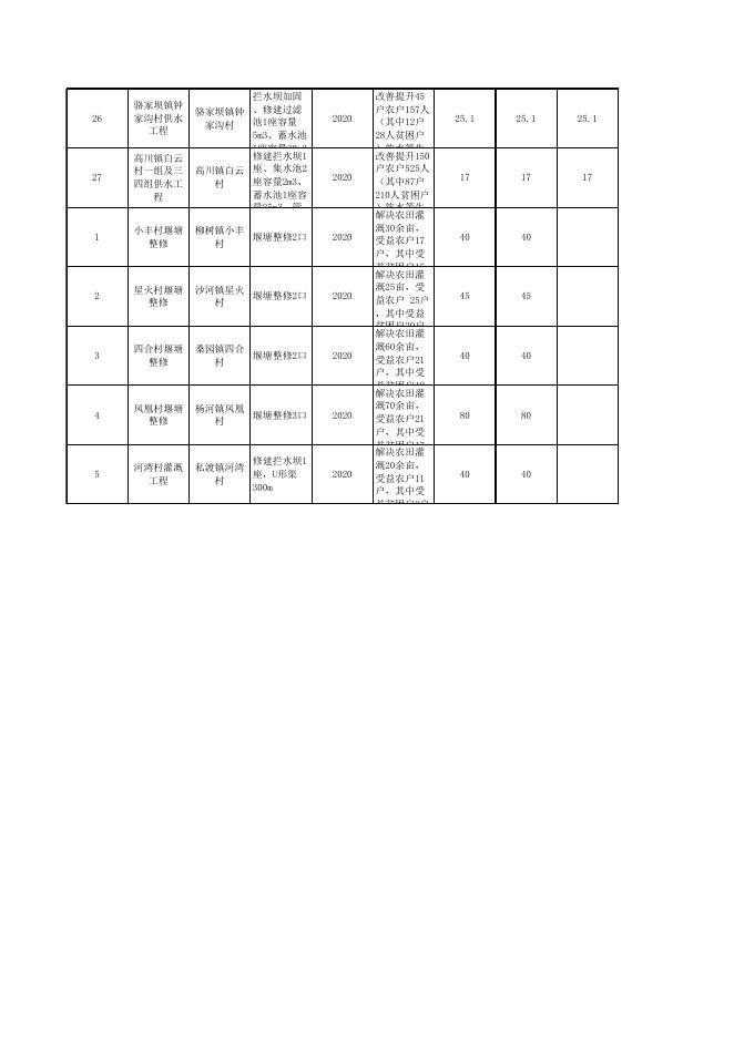 西财农函（2020）16号-水利项目.xls