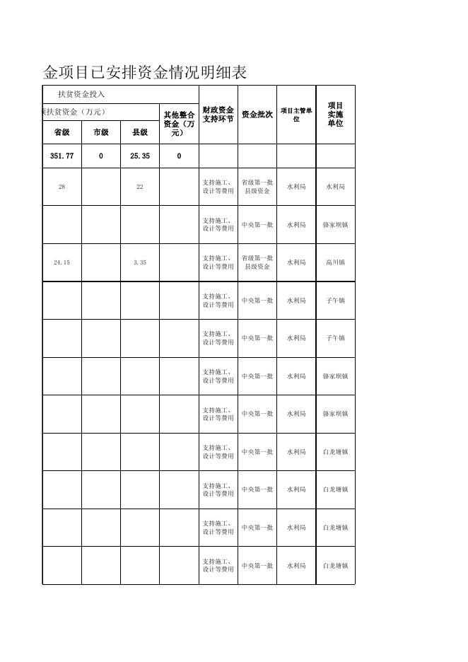 西财农函（2020）16号-水利项目.xls