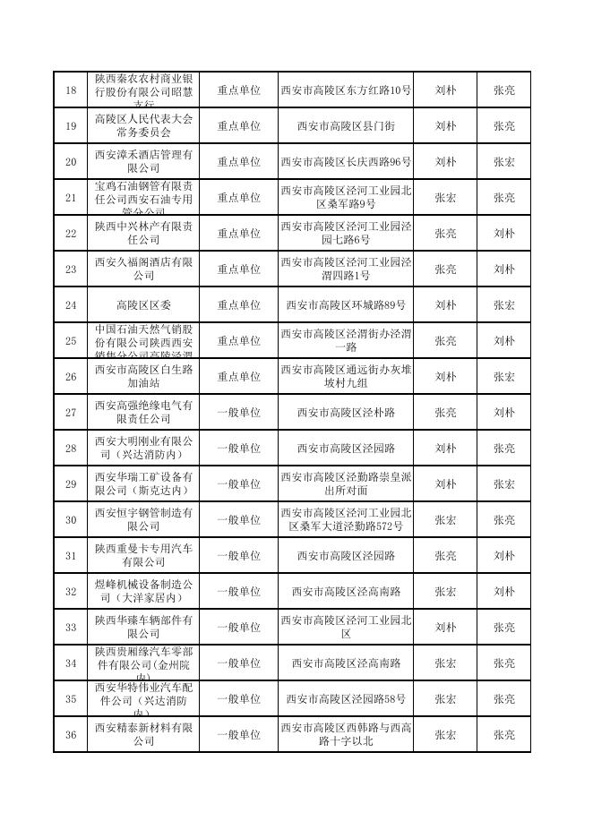 高陵消防救援大队10月份监督抽查任务公示.pdf