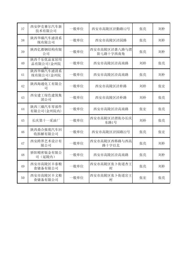 高陵消防救援大队10月份监督抽查任务公示.pdf