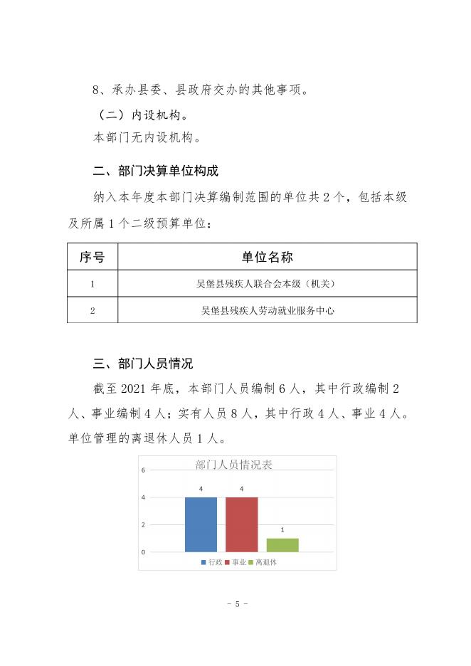 吴堡县残疾人联合会.pdf