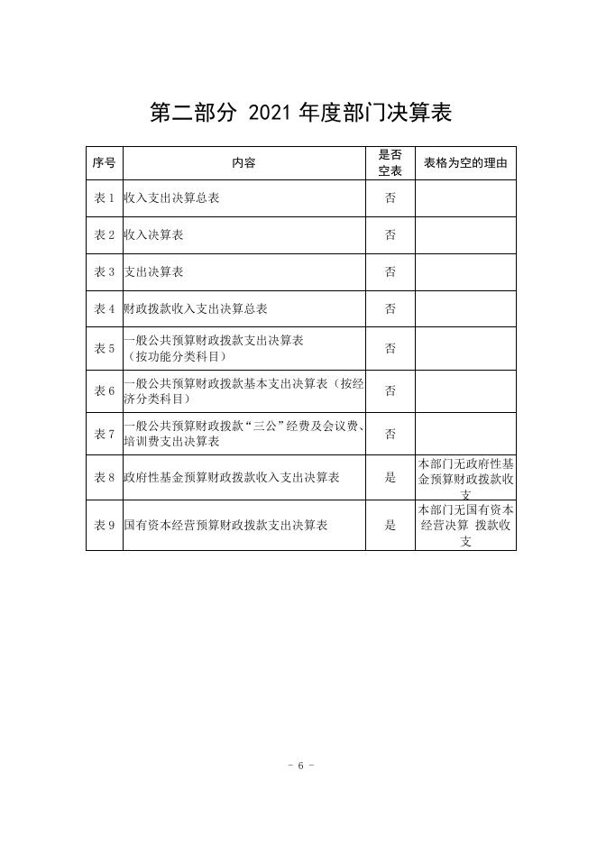 吴堡县残疾人联合会.pdf