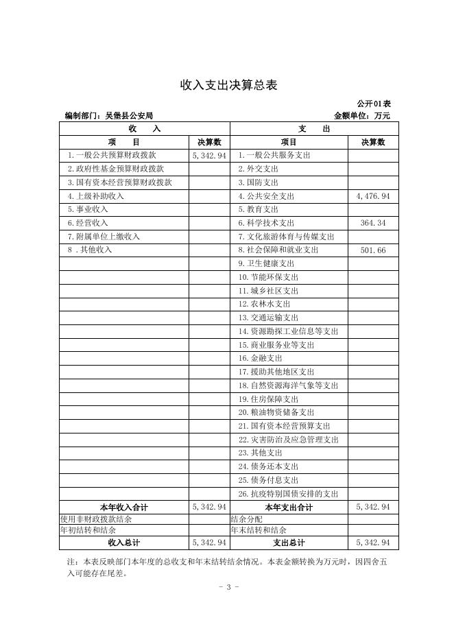 吴堡县公安局.pdf