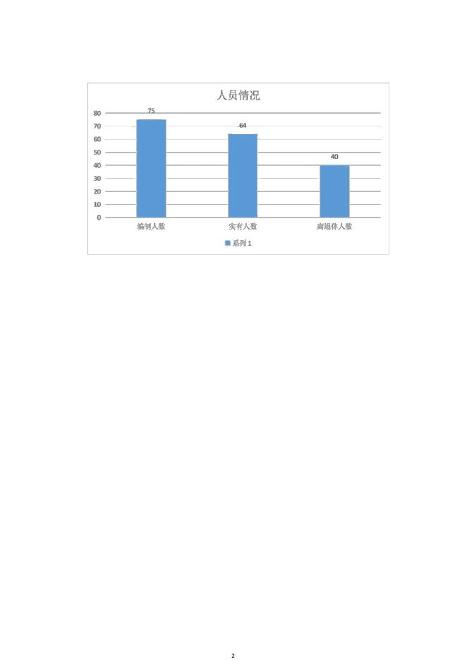 西安市雁塔区职业高级中学2020年度单位决算.pdf