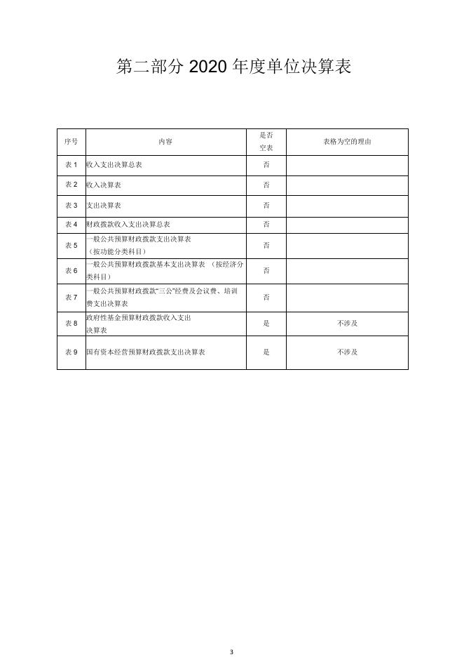 西安市雁塔区职业高级中学2020年度单位决算.pdf