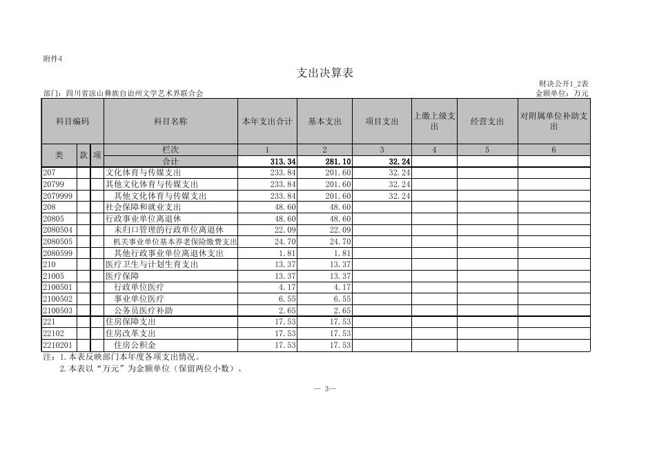 州文联2016年部门决算公开表.xls
