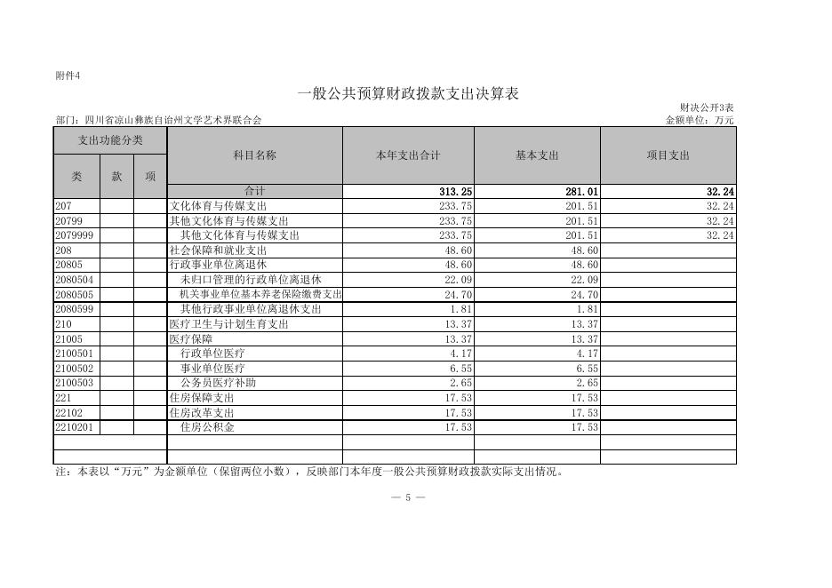 州文联2016年部门决算公开表.xls
