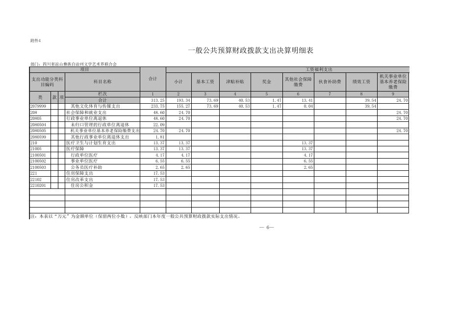 州文联2016年部门决算公开表.xls