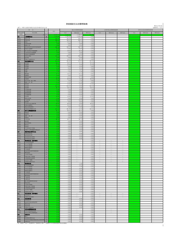 2019年宜宾市政协办公室决算公开数据.xls
