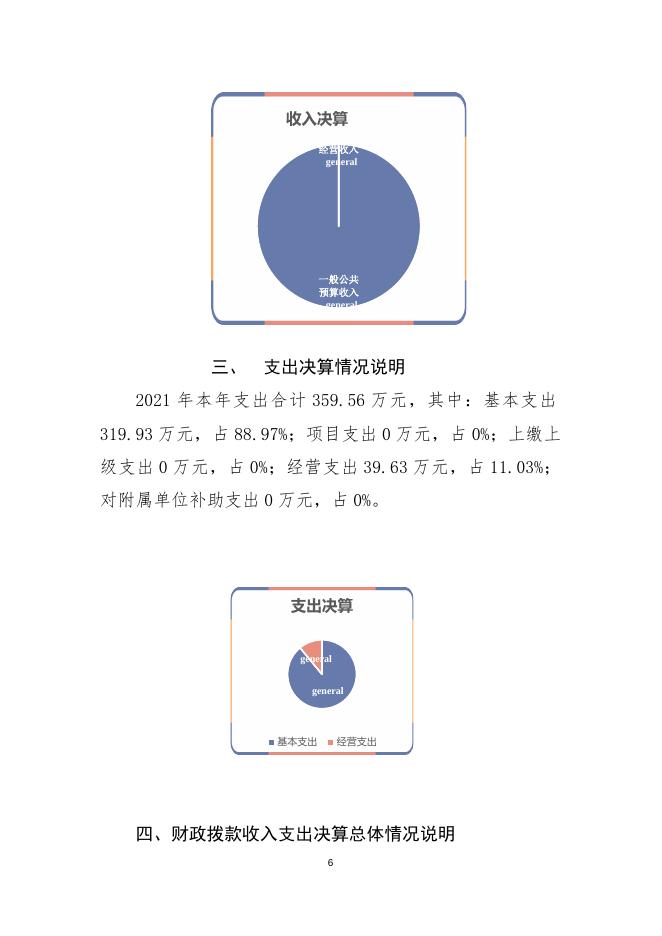 州公路管理局小汽车修理厂2021年部门决算编制说明.docx