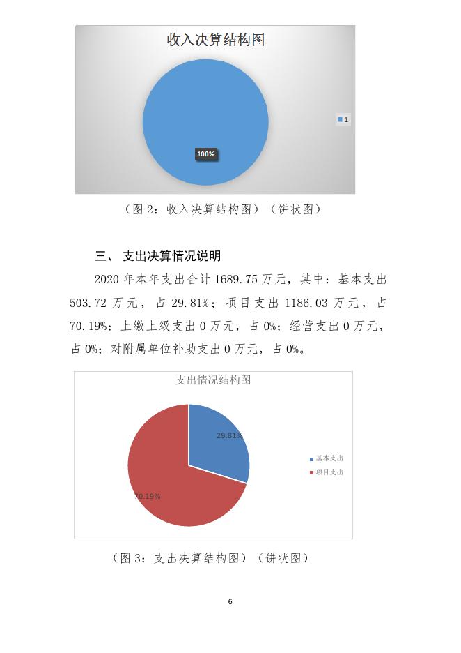 教科所2020年决算公开编制说明.docx