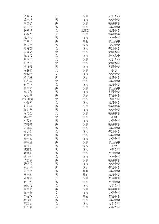 个人失业情况信息.xlsx
