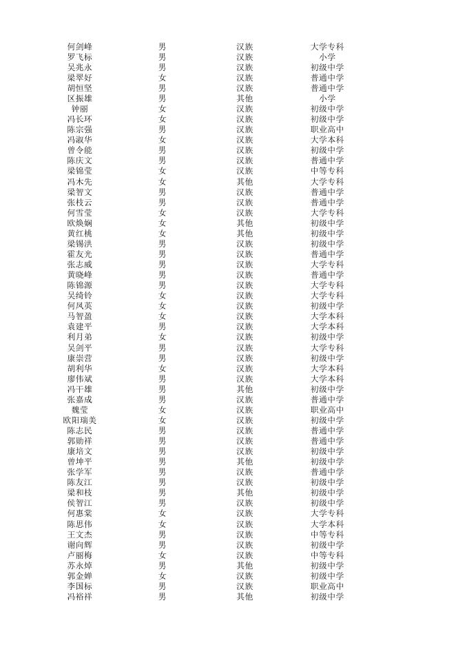 个人失业情况信息.xlsx