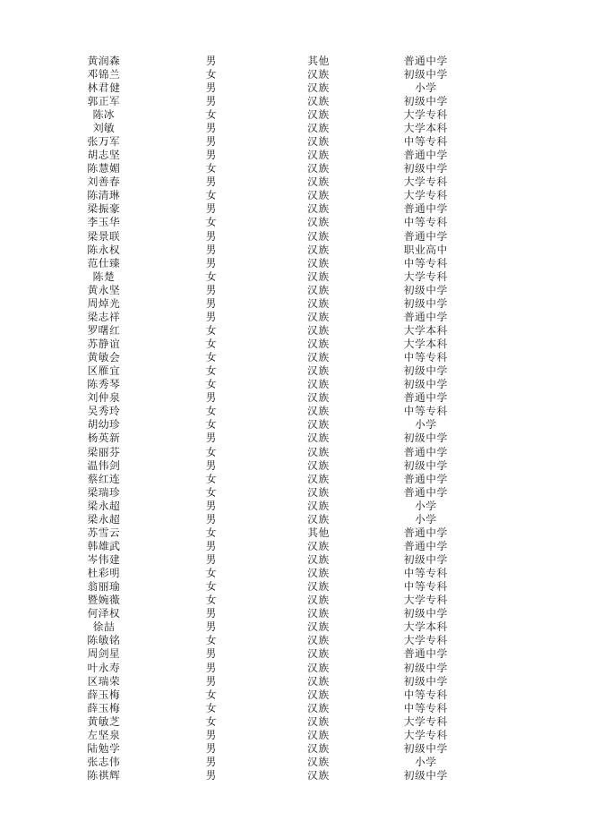 个人失业情况信息.xlsx