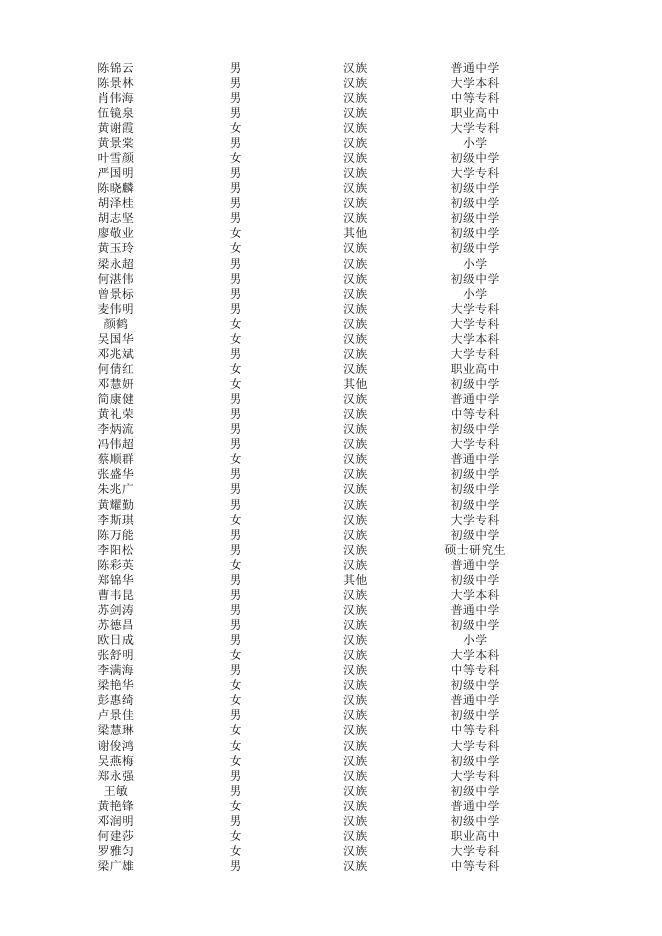 个人失业情况信息.xlsx